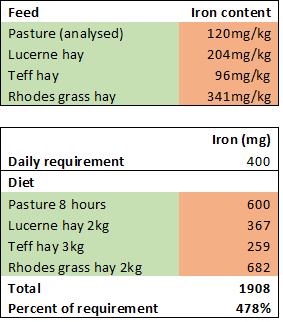 Rhodes Grass Hay - Equine Nutrition Analysis